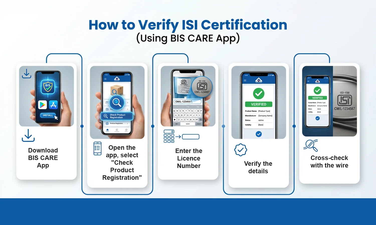 How to verify ISI certification using BIS CARE app step-by-step guide